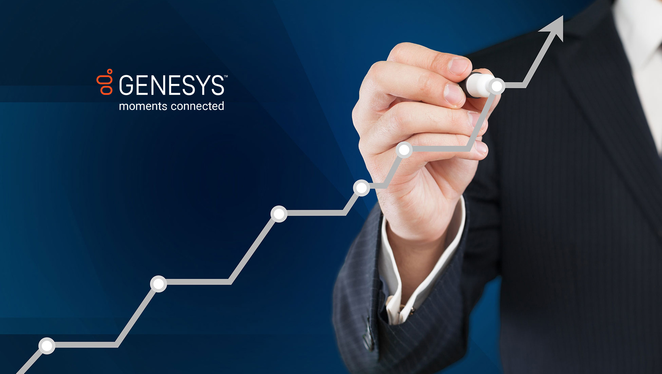 Genesys Cloud Flie High with Record Sale and 70 YOY Annual Revenue